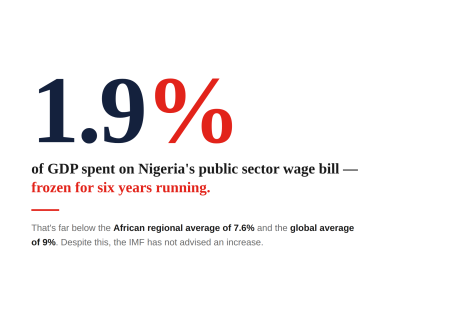 AAN IMF
